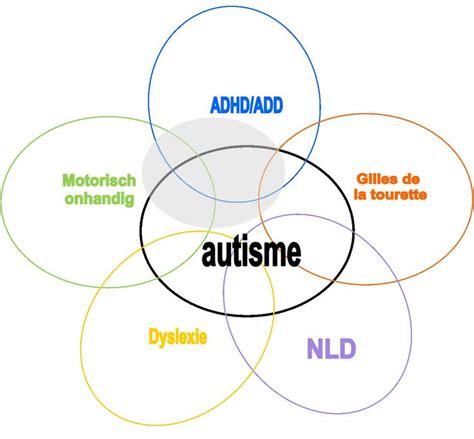 Vormen van autisme (klassiek autisme, PDD